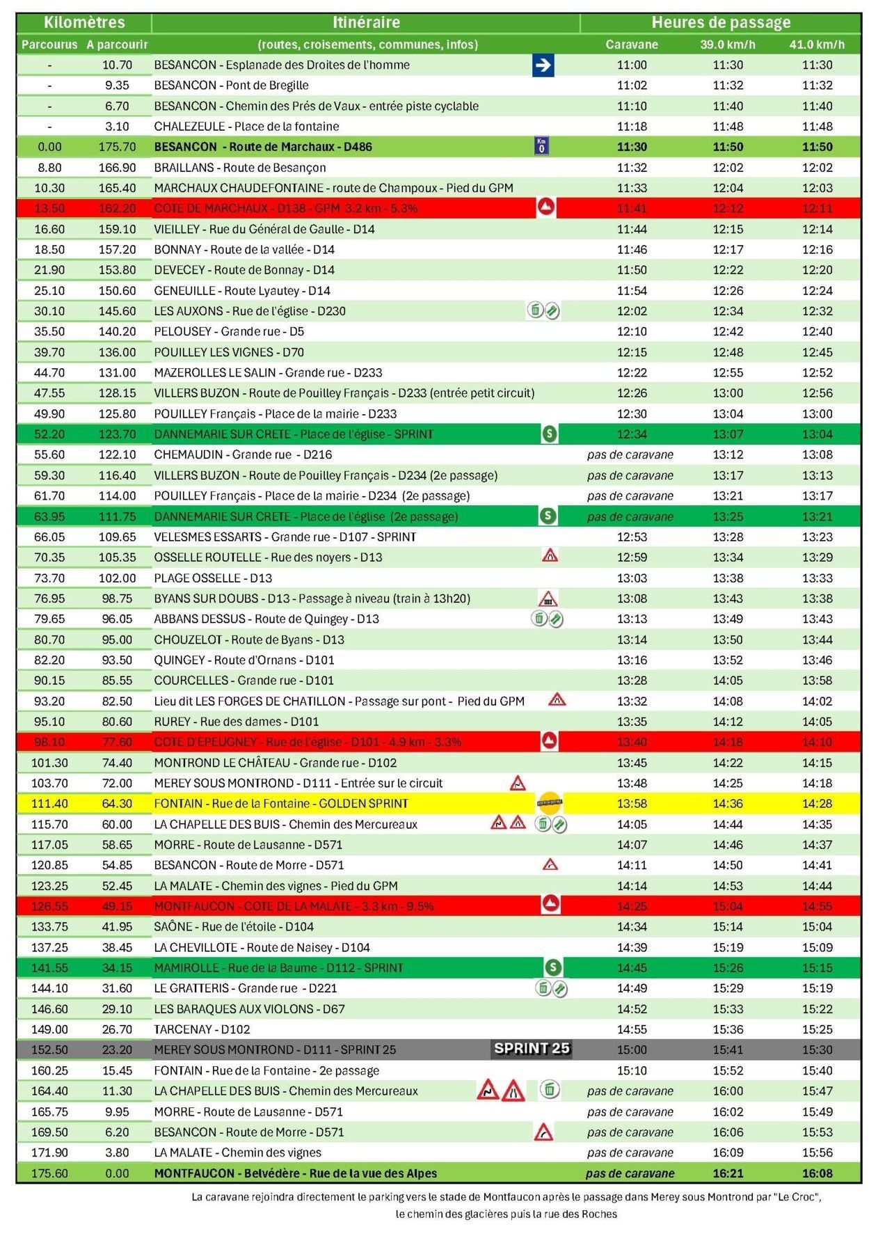 CLASSIC GRAND BESANCON DOUBS - Déroulé 2026